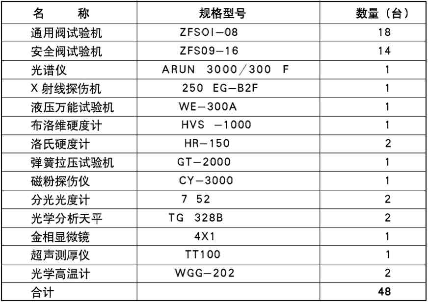 沈陽(yáng)鄭高閥門主要加工設(shè)備表 球閥閘閥疏水閥調(diào)節(jié)閥電站閥門2 沈陽(yáng)鄭高閥門主要加工設(shè)備表 球閥閘閥疏水閥調(diào)節(jié)閥電站閥門2