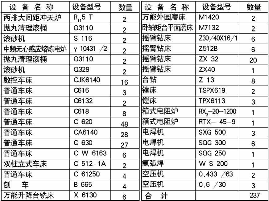沈陽(yáng)鄭高閥門主要加工設(shè)備表 球閥閘閥疏水閥調(diào)節(jié)閥電站閥門1 沈陽(yáng)鄭高閥門主要加工設(shè)備表 球閥閘閥疏水閥調(diào)節(jié)閥電站閥門1